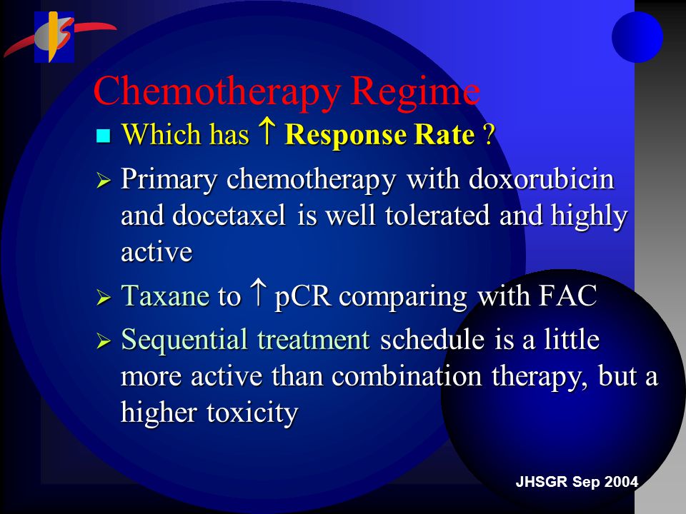 JHSGR Sep 2004 Chemotherapy Regime Which has  Response Rate .