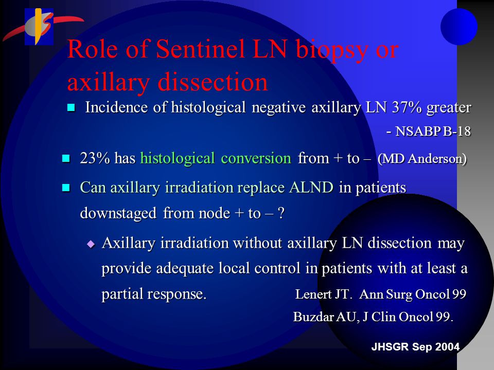 JHSGR Sep 2004 Role of Sentinel LN biopsy or axillary dissection Incidence of histological negative axillary LN 37% greater - NSABP B-18 Incidence of histological negative axillary LN 37% greater - NSABP B-18 23% has histological conversion from + to – (MD Anderson) 23% has histological conversion from + to – (MD Anderson) Can axillary irradiation replace ALND in patients downstaged from node + to – .