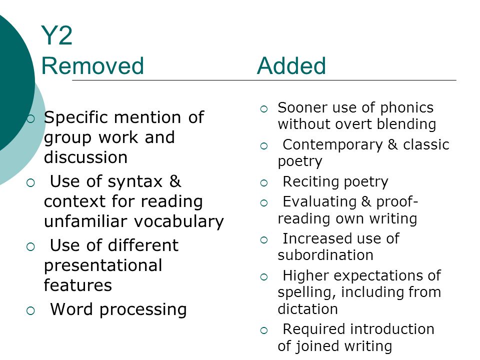 Y2 Removed Added  Specific mention of group work and discussion  Use of syntax & context for reading unfamiliar vocabulary  Use of different presentational features  Word processing  Sooner use of phonics without overt blending  Contemporary & classic poetry  Reciting poetry  Evaluating & proof- reading own writing  Increased use of subordination  Higher expectations of spelling, including from dictation  Required introduction of joined writing
