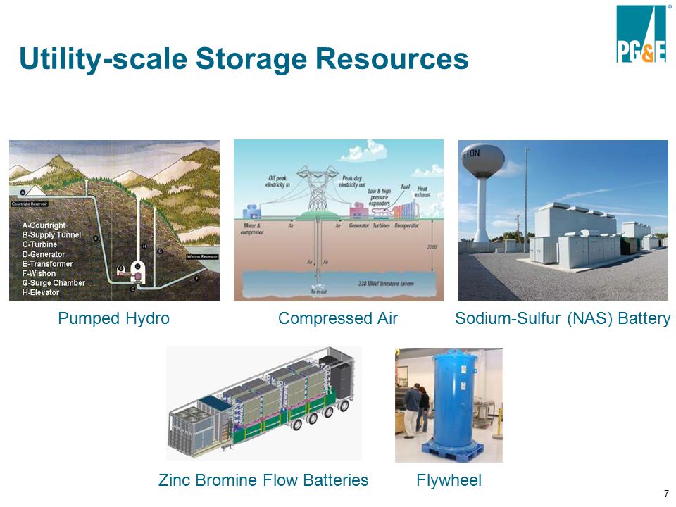 7 Utility-scale Storage Resources Pumped HydroCompressed AirSodium-Sulfur (NAS) Battery FlywheelZinc Bromine Flow Batteries