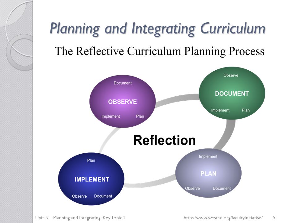 Planning and Integrating Curriculum Unit 5 – Planning and Integrating: Key Topic 2   5