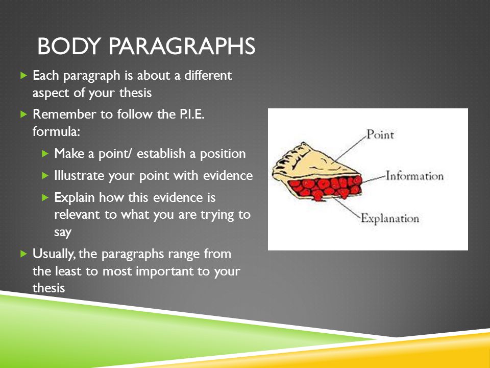 BODY PARAGRAPHS  Each paragraph is about a different aspect of your thesis  Remember to follow the P.I.E.