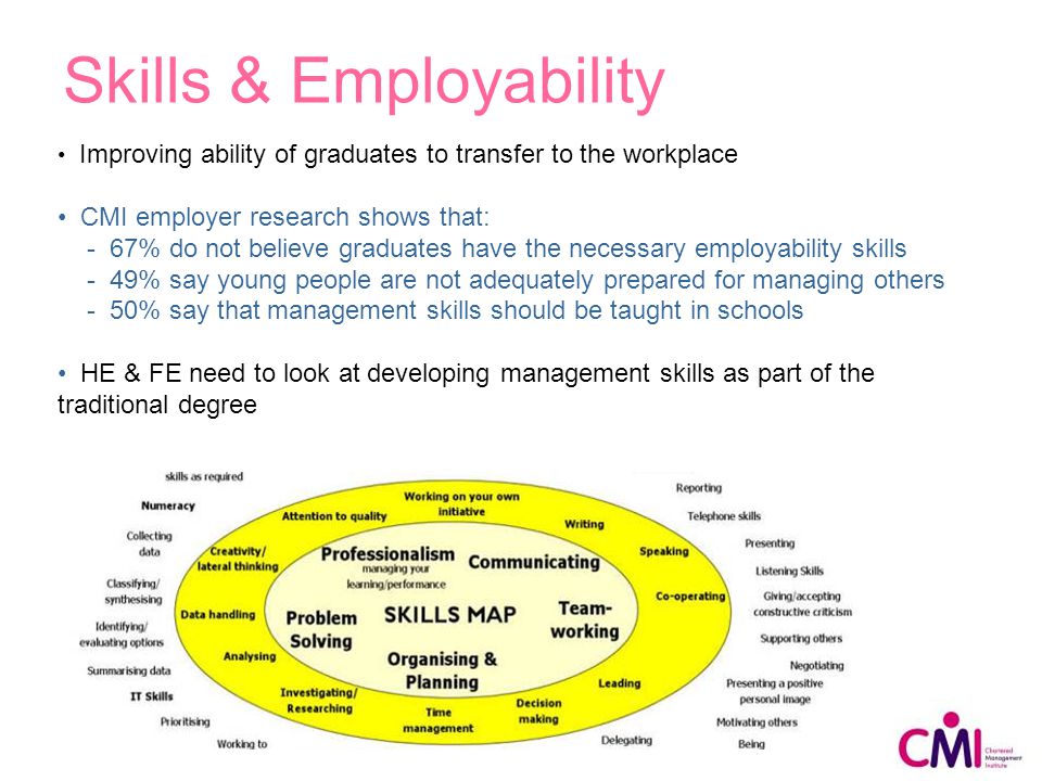 Skills & Employability Improving ability of graduates to transfer to the workplace CMI employer research shows that: - 67% do not believe graduates have the necessary employability skills - 49% say young people are not adequately prepared for managing others - 50% say that management skills should be taught in schools HE & FE need to look at developing management skills as part of the traditional degree