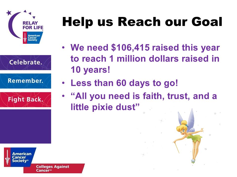Help us Reach our Goal We need $106,415 raised this year to reach 1 million dollars raised in 10 years.
