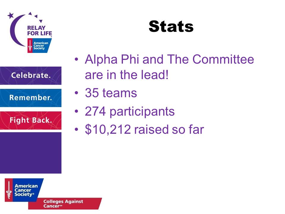 Stats Alpha Phi and The Committee are in the lead! 35 teams 274 participants $10,212 raised so far