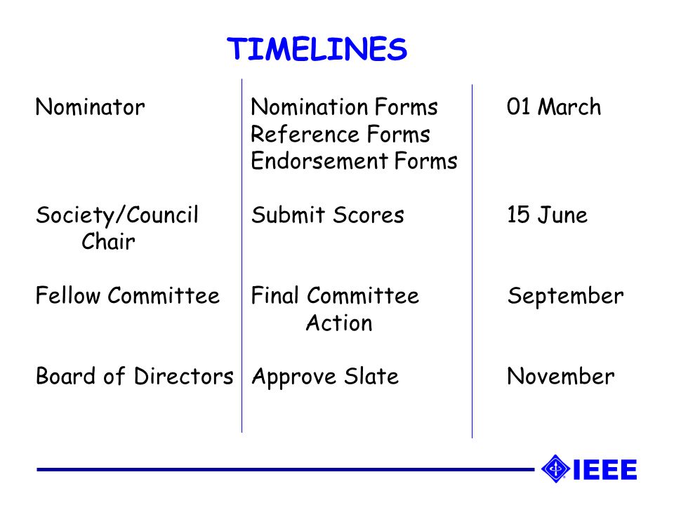 TIMELINES Nominator Nomination Forms01 March Reference Forms Endorsement Forms Society/Council Submit Scores15 June Chair Fellow Committee Final Committee September Action Board of Directors Approve SlateNovember