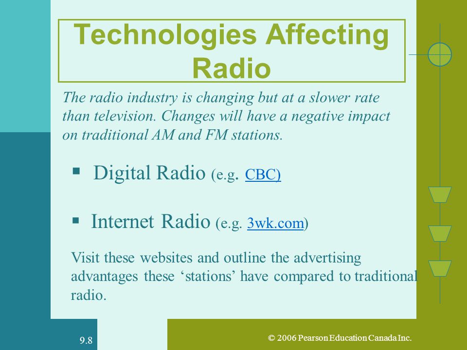 © 2006 Pearson Education Canada Inc. 9.8 Technologies Affecting Radio  Digital Radio (e.g.