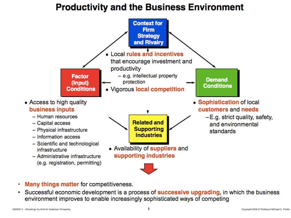 International Business Environment Pdf