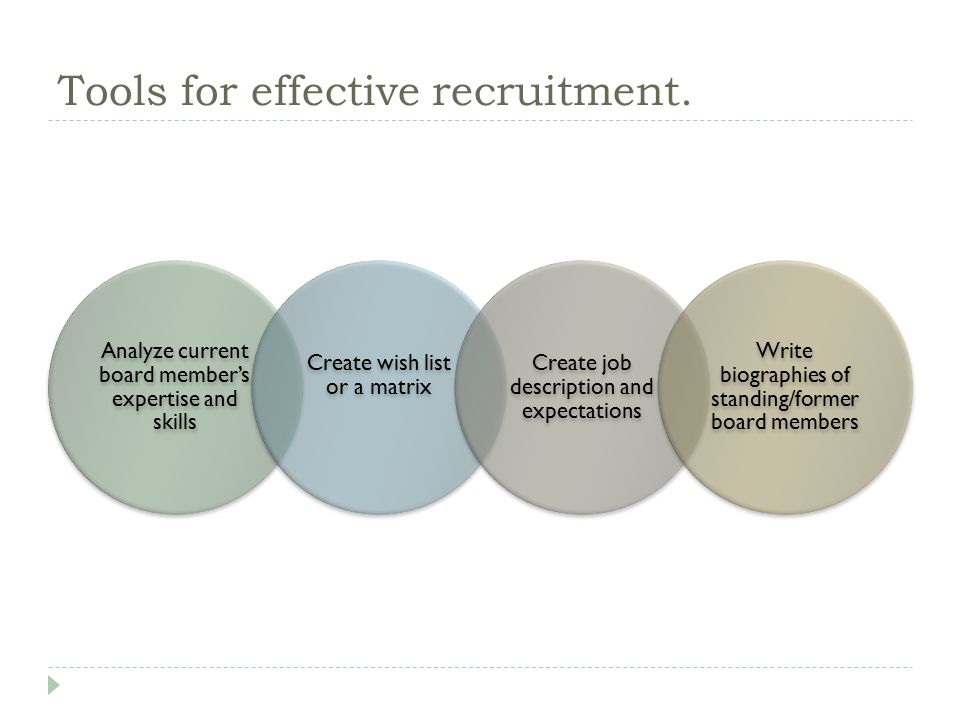 Tools for effective recruitment.