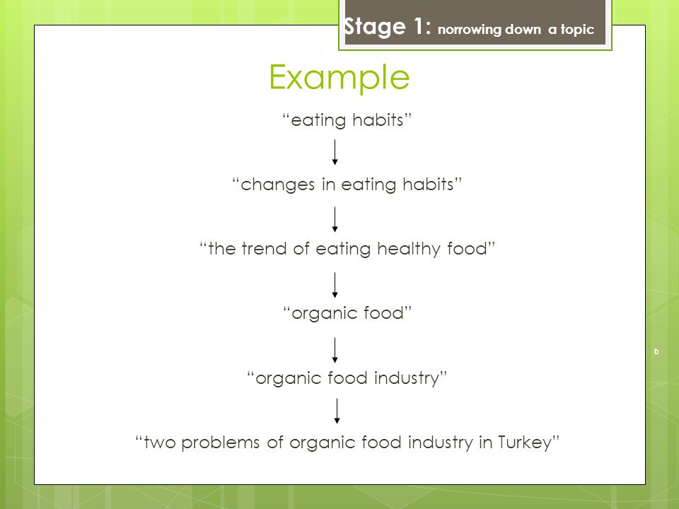 Example eating habits changes in eating habits the trend of eating healthy food organic food organic food industry two problems of organic food industry in Turkey Stage 1: norrowing down a topic