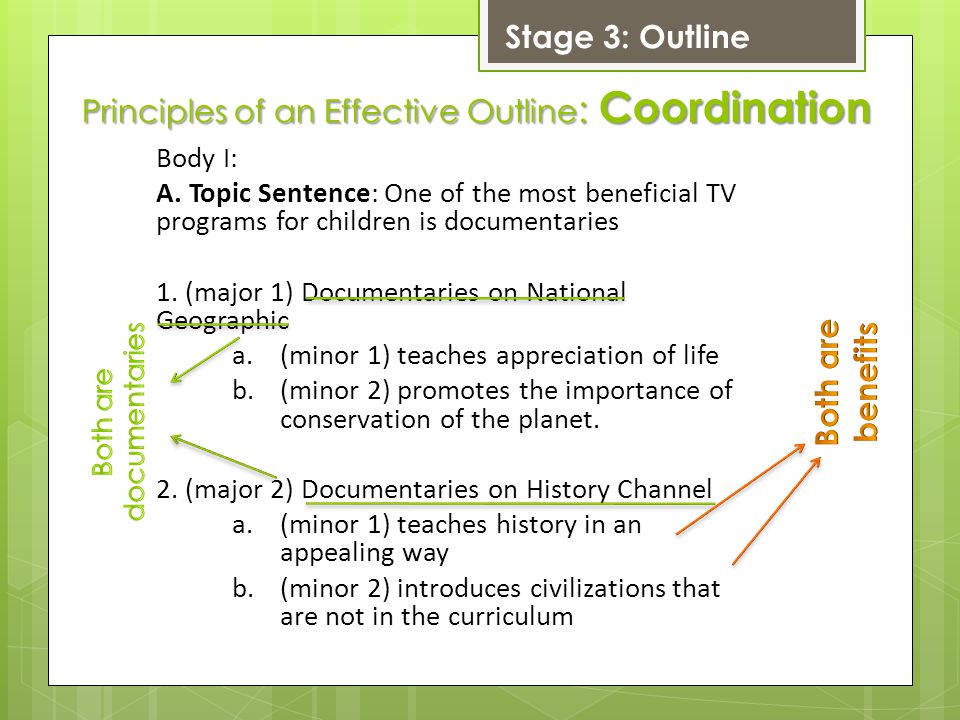 Principles of an Effective Outline : Coordination Body I: A.