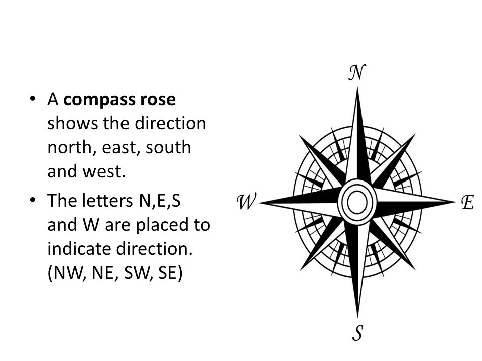 how does a compass indicate direction