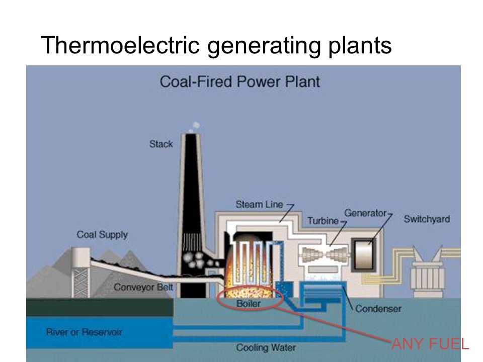 Thermoelectric generating plants ANY FUEL