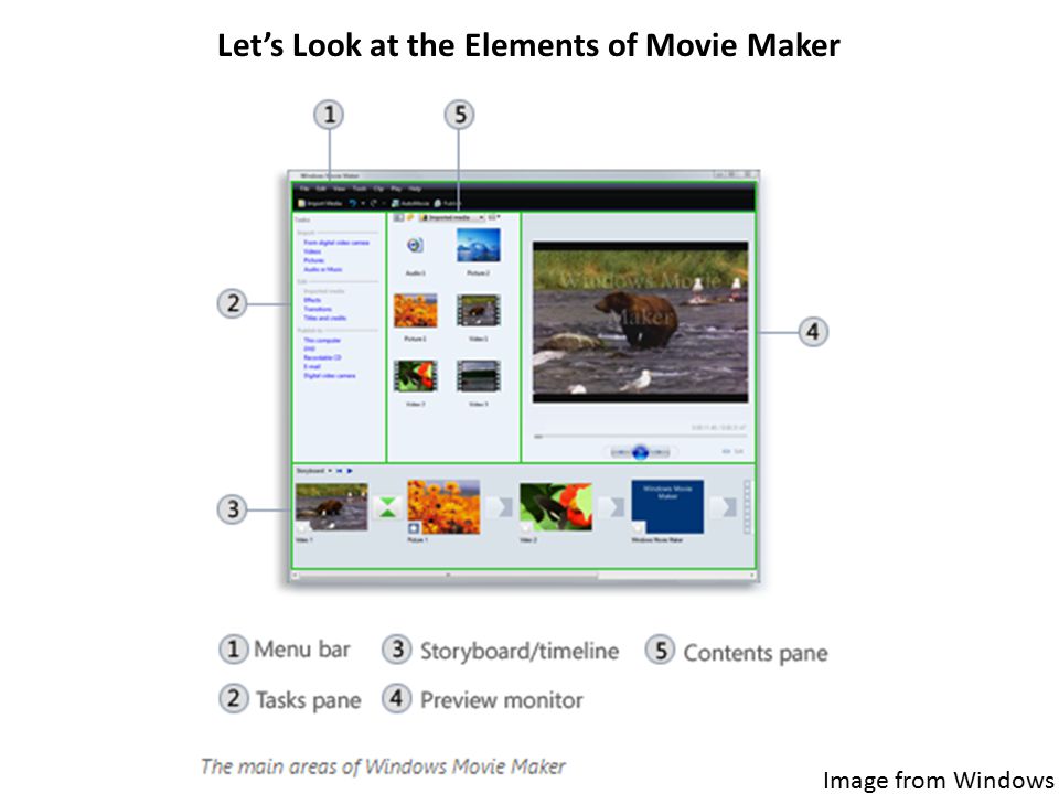 Image from Windows Let’s Look at the Elements of Movie Maker