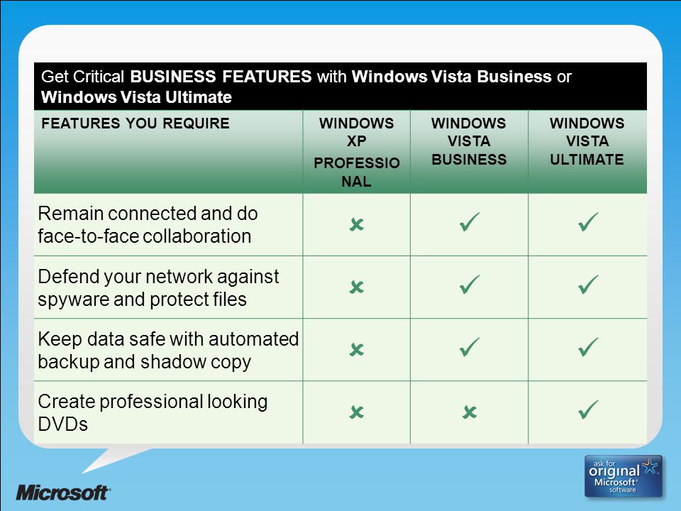 Get Critical BUSINESS FEATURES with Windows Vista Business or Windows Vista Ultimate FEATURES YOU REQUIREWINDOWS XP PROFESSIO NAL WINDOWS VISTA BUSINESS WINDOWS VISTA ULTIMATE Remain connected and do face-to-face collaboration  Defend your network against spyware and protect files  Keep data safe with automated backup and shadow copy  Create professional looking DVDs 