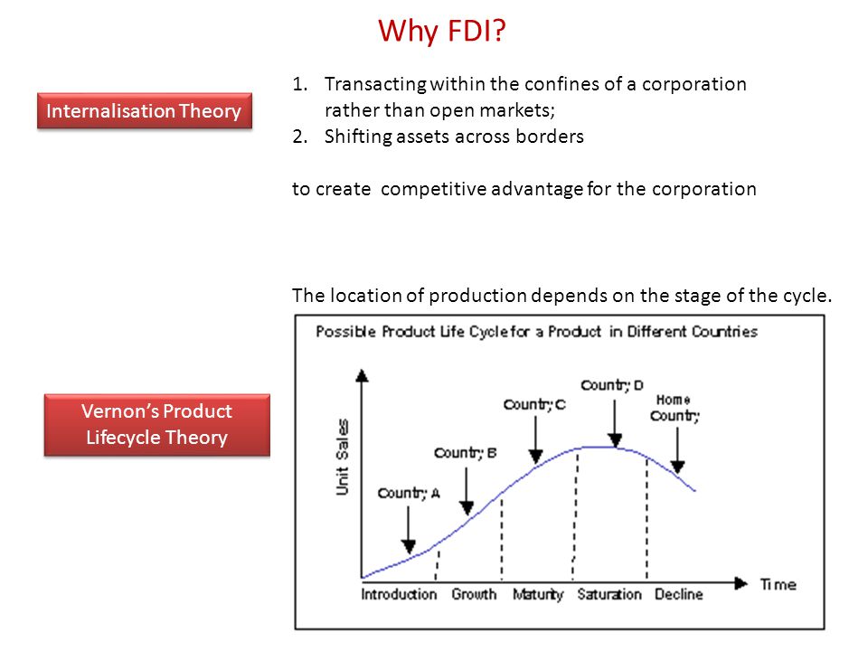 product life cycle theory of fdi