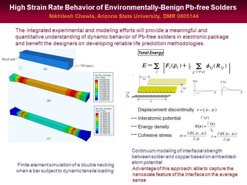 The integrated experimental and modeling efforts will provide a meaningful and quantitative understanding of dynamic behavior of Pb-free solders in electronic package and benefit the designers on developing reliable life prediction methodologies.