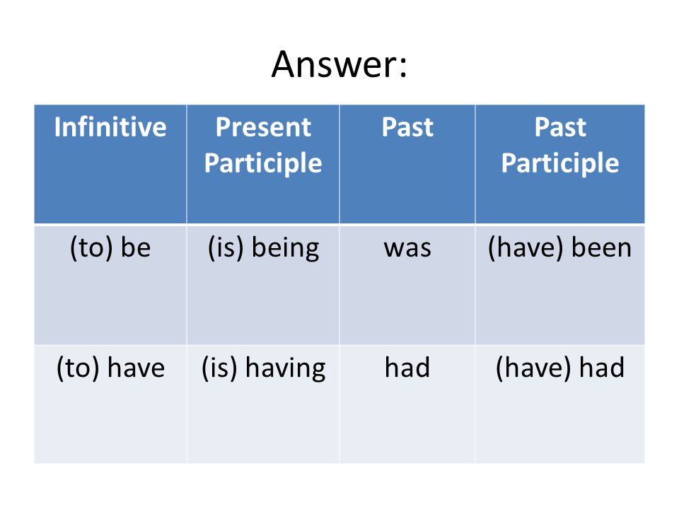 Answer: InfinitivePresent Participle PastPast Participle (to) be(is) beingwas(have) been (to) have(is) havinghad(have) had