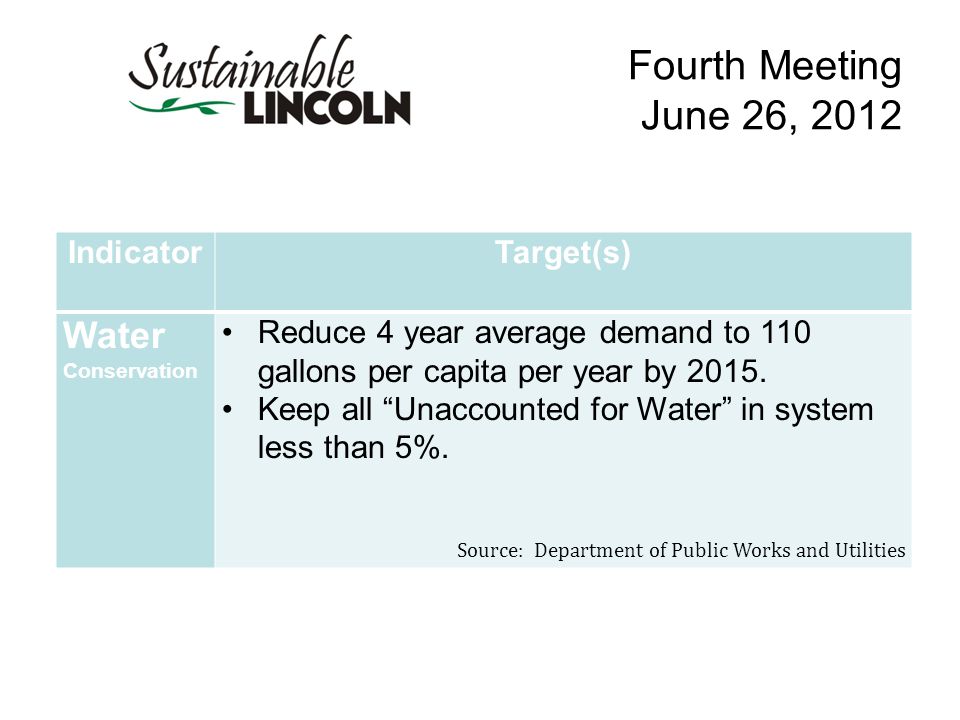 Fourth Meeting June 26, 2012 IndicatorTarget(s) Water Conservation Reduce 4 year average demand to 110 gallons per capita per year by 2015.