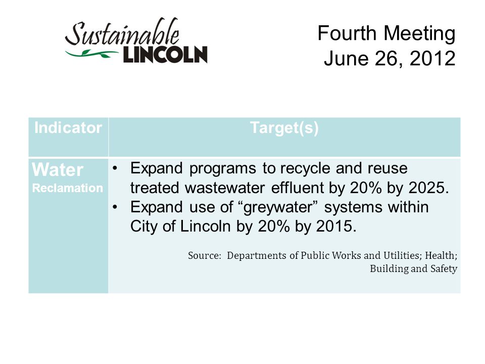 Fourth Meeting June 26, 2012 IndicatorTarget(s) Water Reclamation Expand programs to recycle and reuse treated wastewater effluent by 20% by 2025.