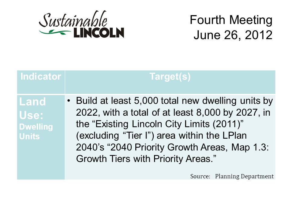 Fourth Meeting June 26, 2012 IndicatorTarget(s) Land Use: Dwelling Units Build at least 5,000 total new dwelling units by 2022, with a total of at least 8,000 by 2027, in the Existing Lincoln City Limits (2011) (excluding Tier I ) area within the LPlan 2040’s 2040 Priority Growth Areas, Map 1.3: Growth Tiers with Priority Areas. Source: Planning Department
