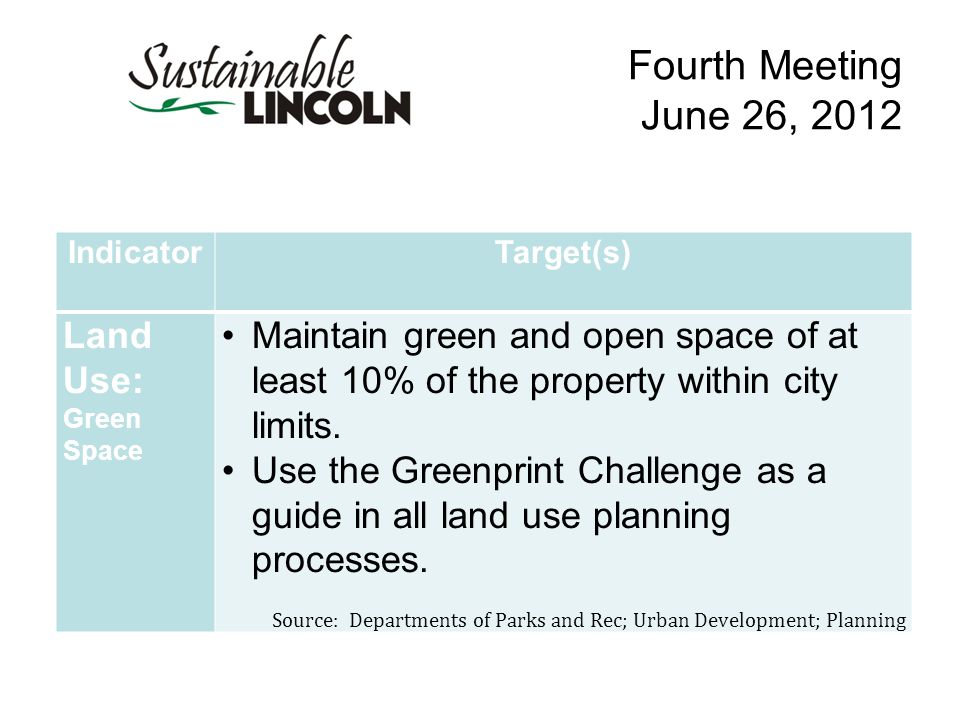 Fourth Meeting June 26, 2012 IndicatorTarget(s) Land Use: Green Space Maintain green and open space of at least 10% of the property within city limits.