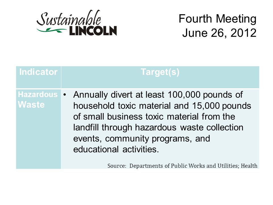 Fourth Meeting June 26, 2012 IndicatorTarget(s) Hazardous Waste Annually divert at least 100,000 pounds of household toxic material and 15,000 pounds of small business toxic material from the landfill through hazardous waste collection events, community programs, and educational activities.