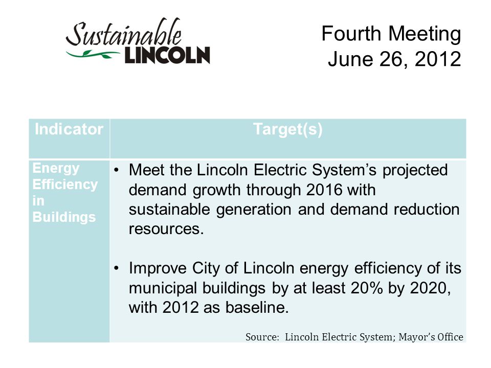 Fourth Meeting June 26, 2012 IndicatorTarget(s) Energy Efficiency in Buildings Meet the Lincoln Electric System’s projected demand growth through 2016 with sustainable generation and demand reduction resources.