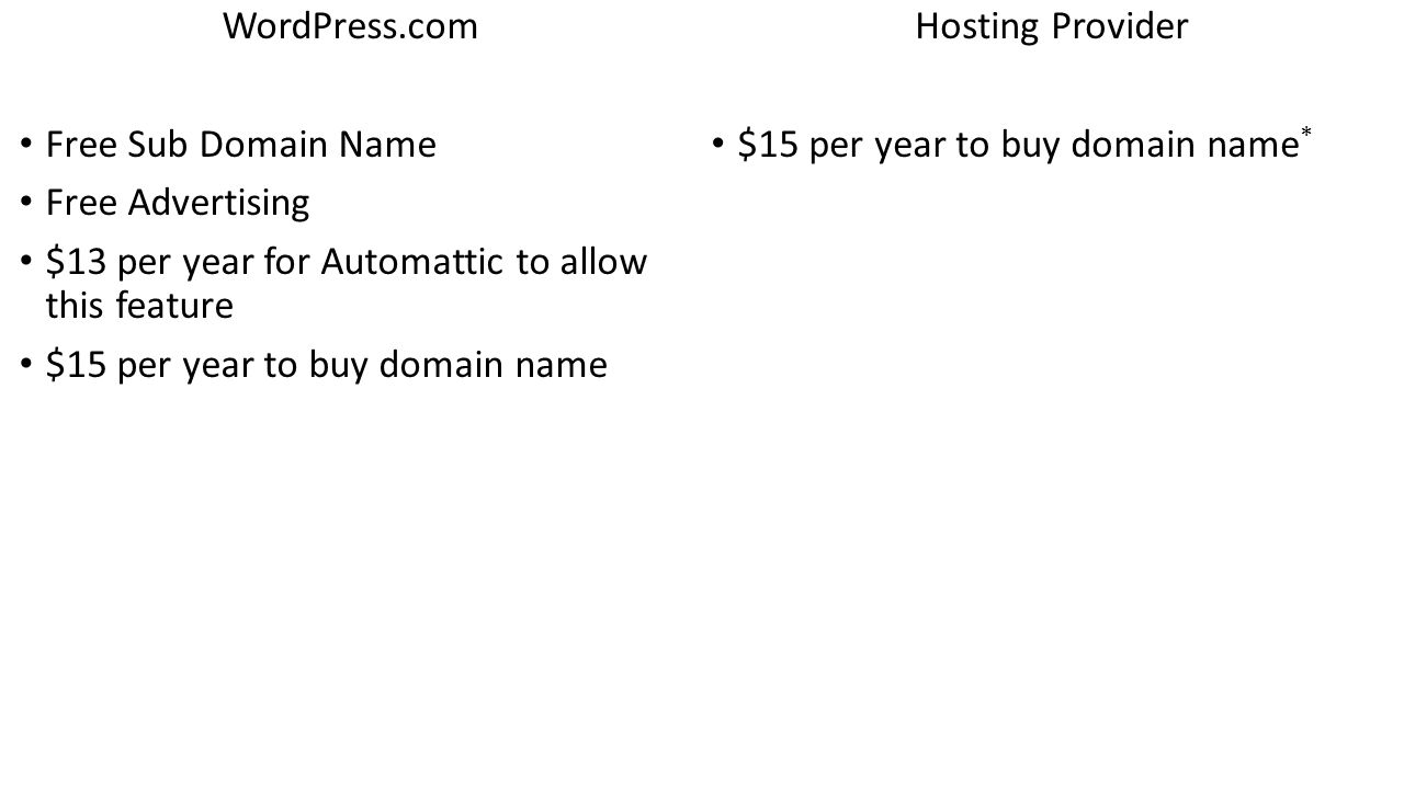 WordPress.com Free Sub Domain Name Free Advertising $13 per year for Automattic to allow this feature $15 per year to buy domain name Hosting Provider $15 per year to buy domain name *