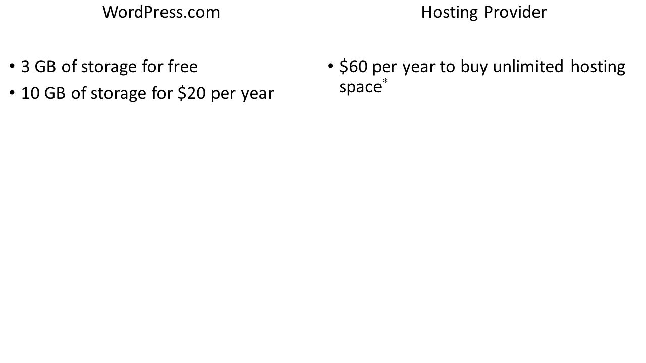 WordPress.com 3 GB of storage for free 10 GB of storage for $20 per year Hosting Provider $60 per year to buy unlimited hosting space *