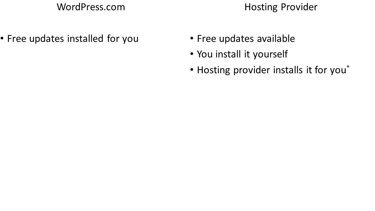 WordPress.com Free updates installed for you Hosting Provider Free updates available You install it yourself Hosting provider installs it for you *