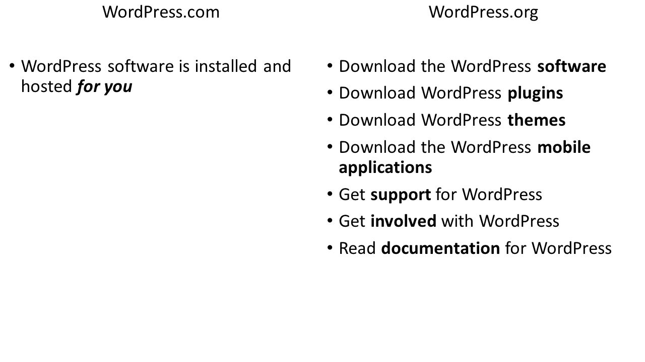 WordPress.com WordPress software is installed and hosted for you WordPress.org Download the WordPress software Download WordPress plugins Download WordPress themes Download the WordPress mobile applications Get support for WordPress Get involved with WordPress Read documentation for WordPress