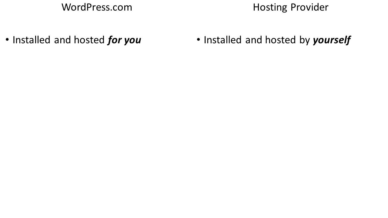WordPress.com Installed and hosted for you Hosting Provider Installed and hosted by yourself