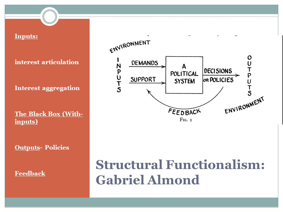 structural functional analysis in political science