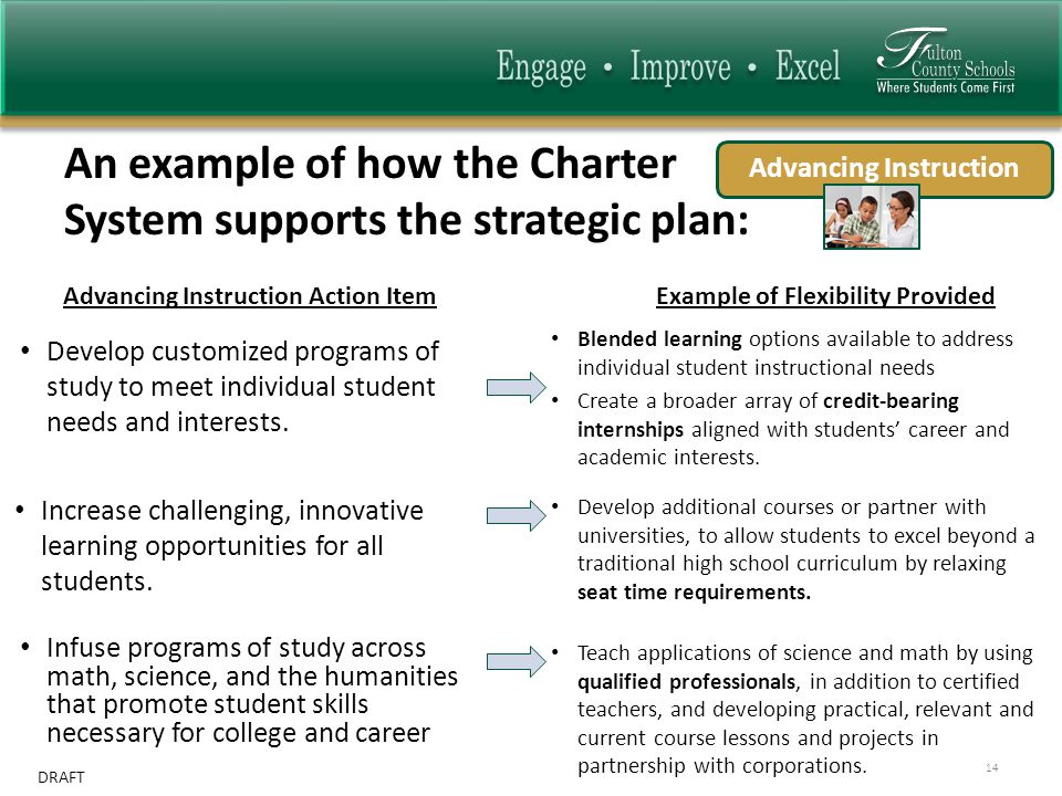 DRAFT An example of how the Charter System supports the strategic plan: 14 Advancing Instruction Develop customized programs of study to meet individual student needs and interests.