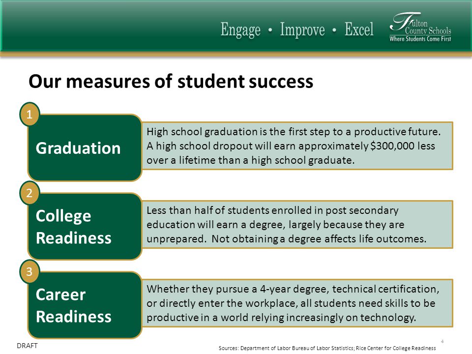 DRAFT Our measures of student success 4 Graduation High school graduation is the first step to a productive future.