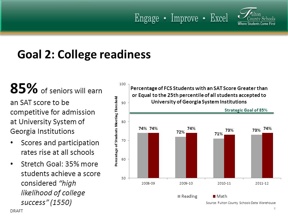 DRAFT Goal 2: College readiness 6 85% of seniors will earn an SAT score to be competitive for admission at University System of Georgia Institutions Scores and participation rates rise at all schools Stretch Goal: 35% more students achieve a score considered high likelihood of college success (1550) Source: Fulton County Schools Data Warehouse Strategic Goal of 85%