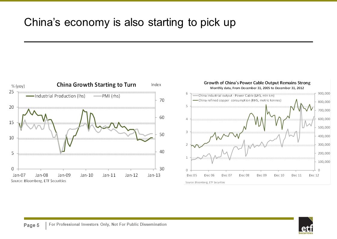 For Professional Investors Only, Not For Public Dissemination Page 5 China’s economy is also starting to pick up
