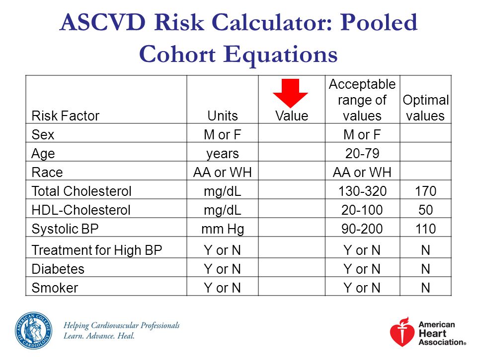 2013 ACC/AHA Guideline on the Assessment of Cardiovascular Risk Endorsed by  the American Association of Cardiovascular and Pulmonary Rehabilitation,  American. - ppt download