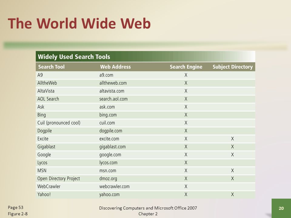 The World Wide Web 20 Page 53 Figure 2-8 Discovering Computers and Microsoft Office 2007 Chapter 2