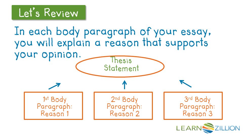 Let’s Review In each body paragraph of your essay, you will explain a reason that supports your opinion.