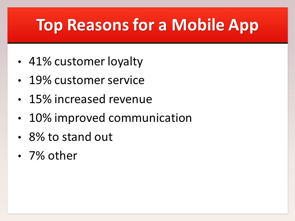 Top Reasons for a Mobile App 41% customer loyalty 19% customer service 15% increased revenue 10% improved communication 8% to stand out 7% other