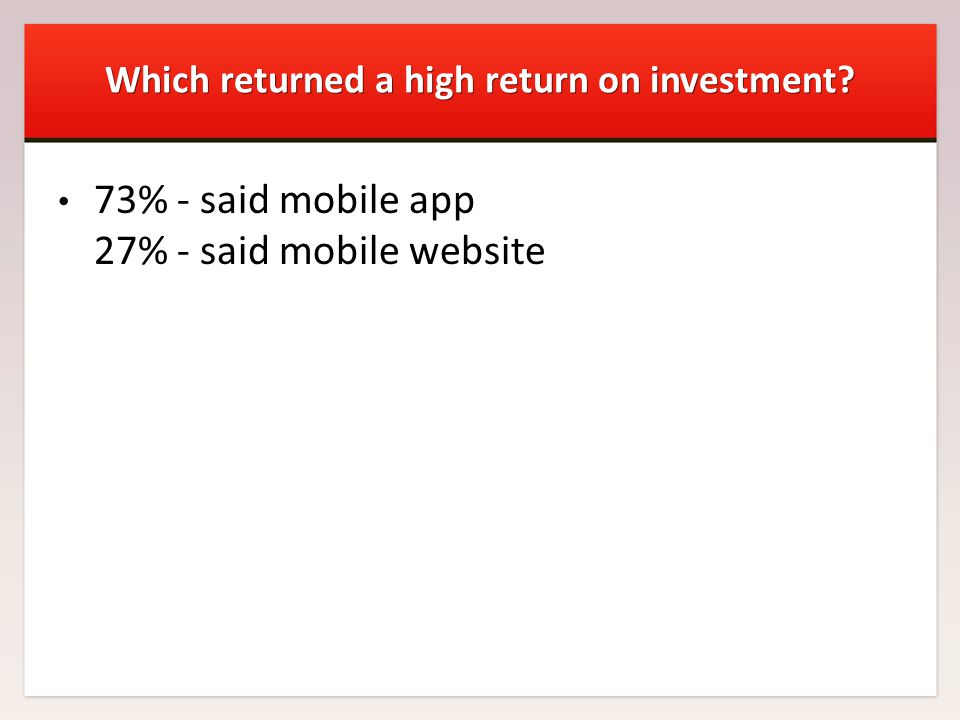 Which returned a high return on investment 73% - said mobile app 27% - said mobile website