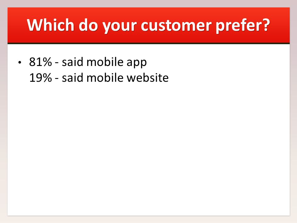 Which do your customer prefer 81% - said mobile app 19% - said mobile website