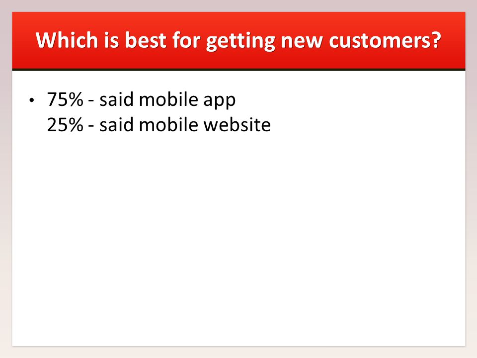 Which is best for getting new customers 75% - said mobile app 25% - said mobile website