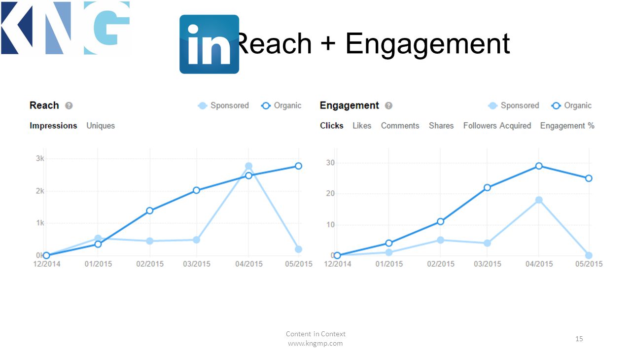 Reach + Engagement Content in Context   15
