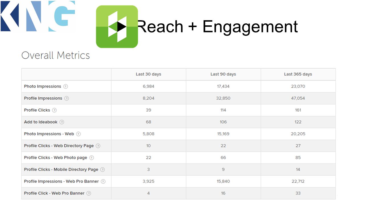 Reach + Engagement Content in Context   19