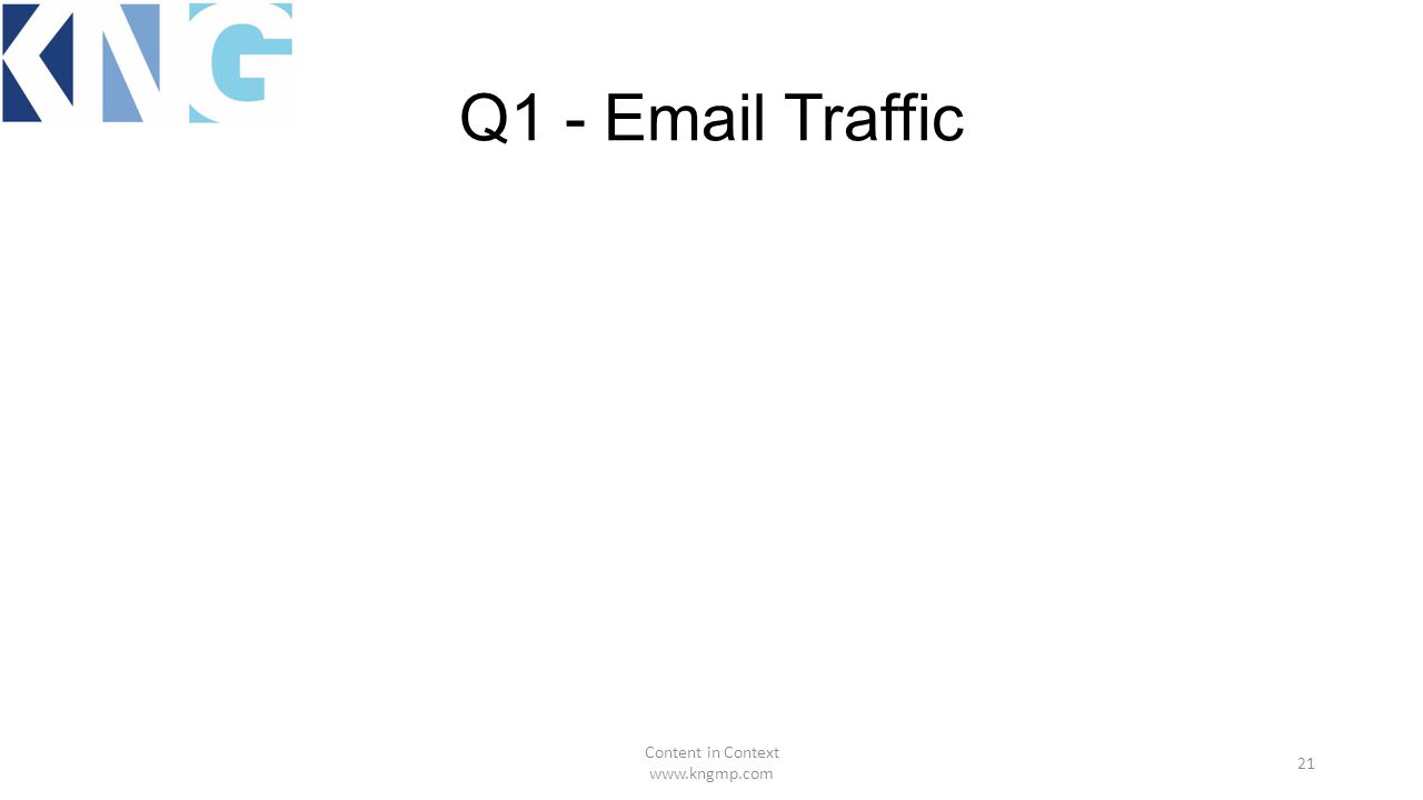 Q1 -  Traffic Content in Context   21