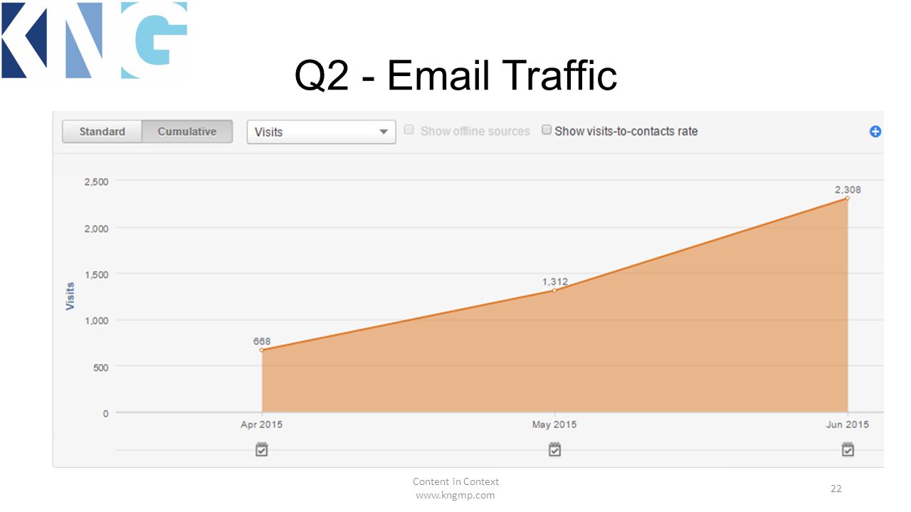 Q2 -  Traffic Content in Context   22