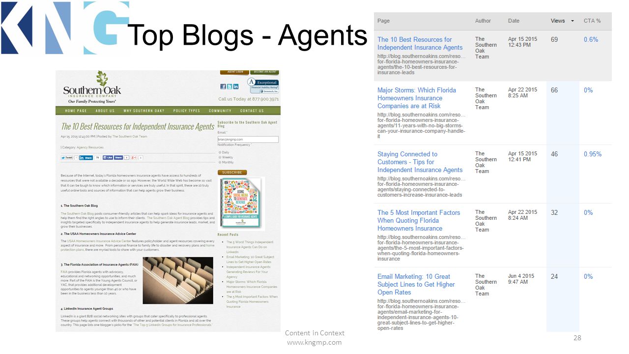 Top Blogs - Agents Content in Context   28